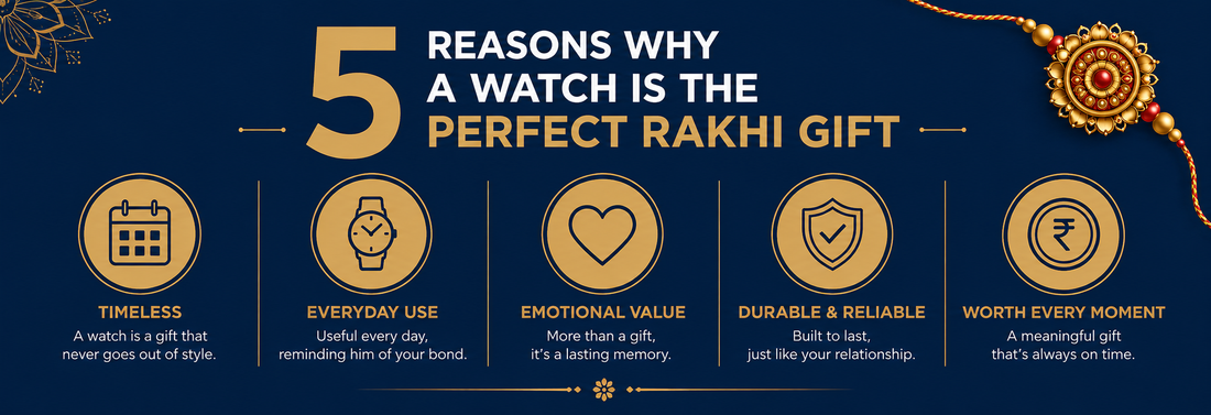 Best Watch Gifts For Rakhi 2026 — For Every Budget
